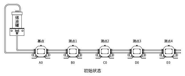 静力水准仪安装